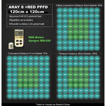 test led migro light