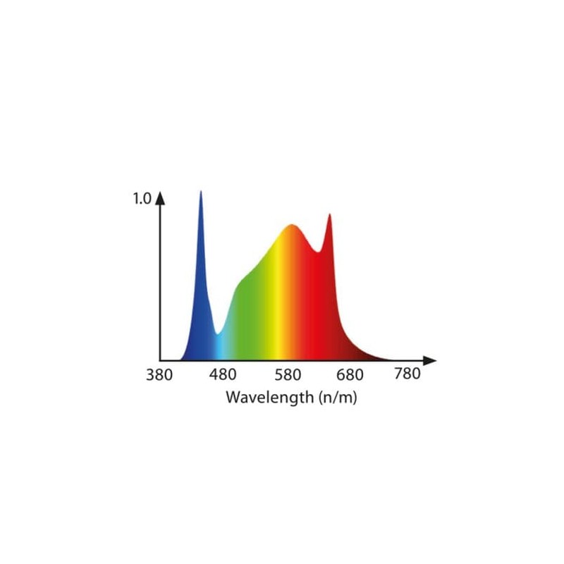 led horticole 250w